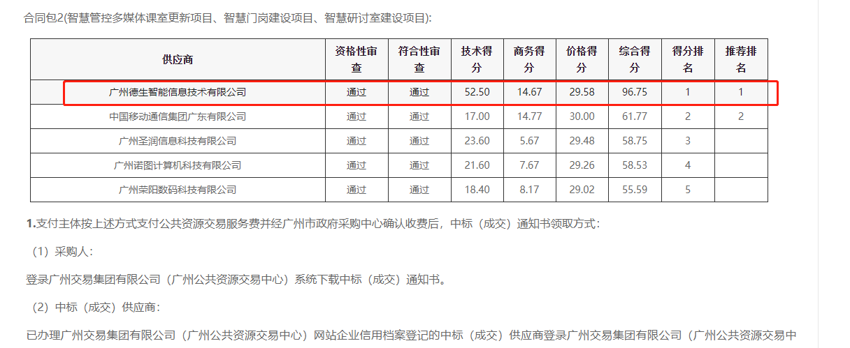 腾博官网诚信为本喜提大标！ 智慧校园一卡通，助力广州市技师学院校园信息化建设